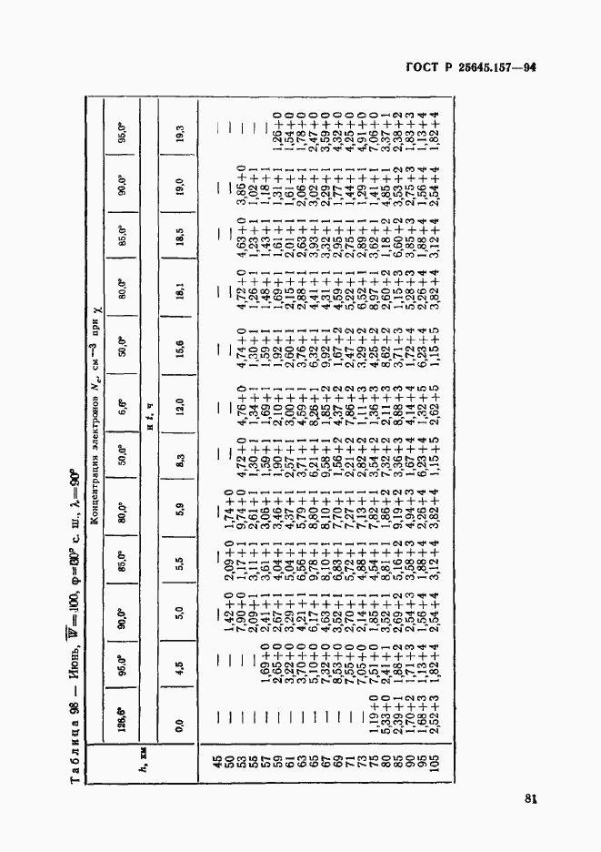 Страница 85 ГОСТ Р 25645.157-94