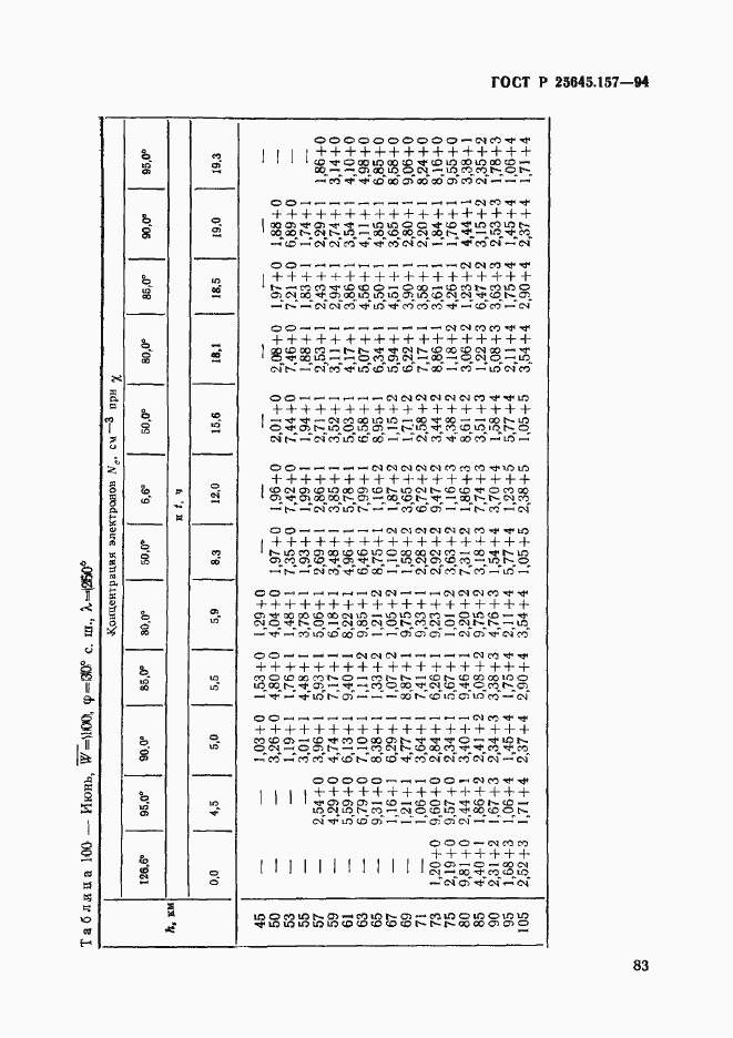 Страница 87 ГОСТ Р 25645.157-94