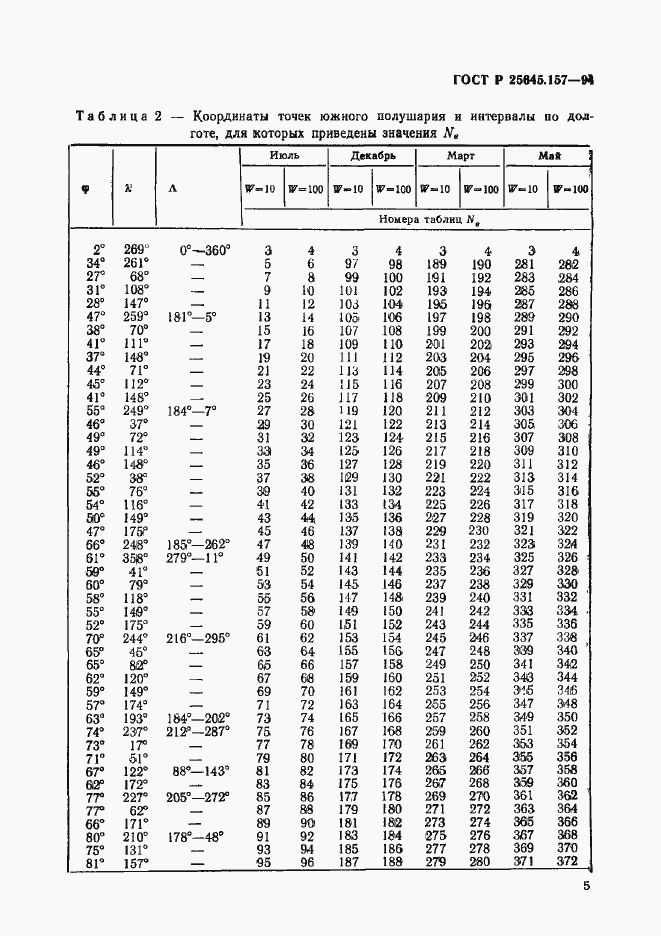 Страница 9 ГОСТ Р 25645.157-94