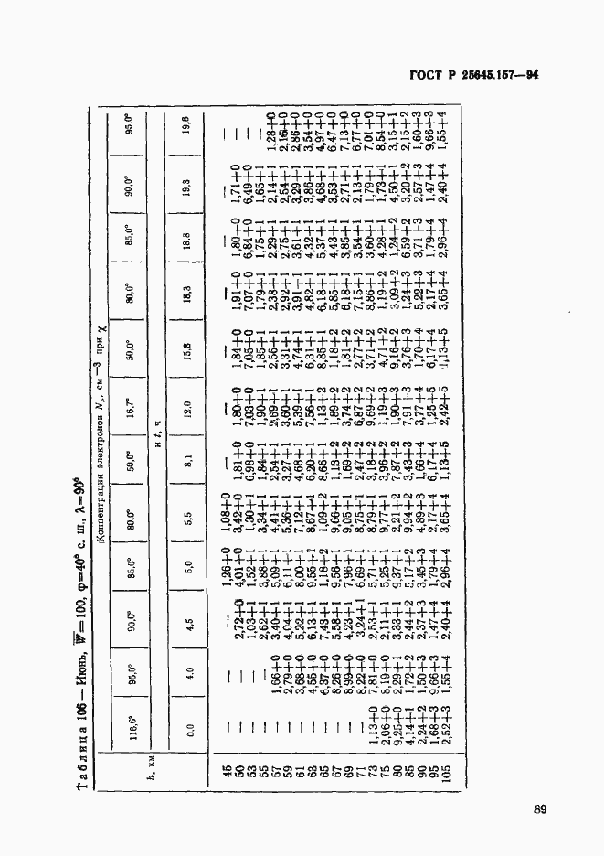 Страница 93 ГОСТ Р 25645.157-94