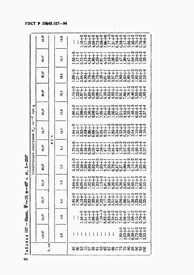 Страница 94 ГОСТ Р 25645.157-94