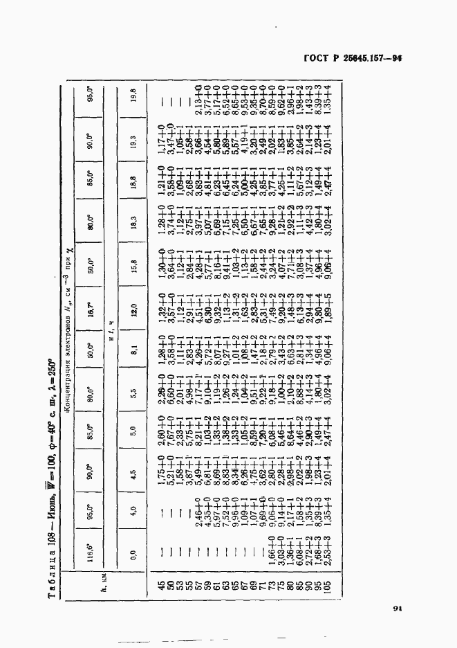 Страница 95 ГОСТ Р 25645.157-94