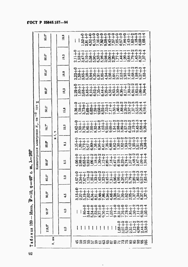 Страница 96 ГОСТ Р 25645.157-94