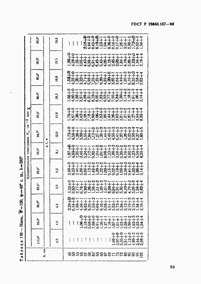 Страница 97 ГОСТ Р 25645.157-94