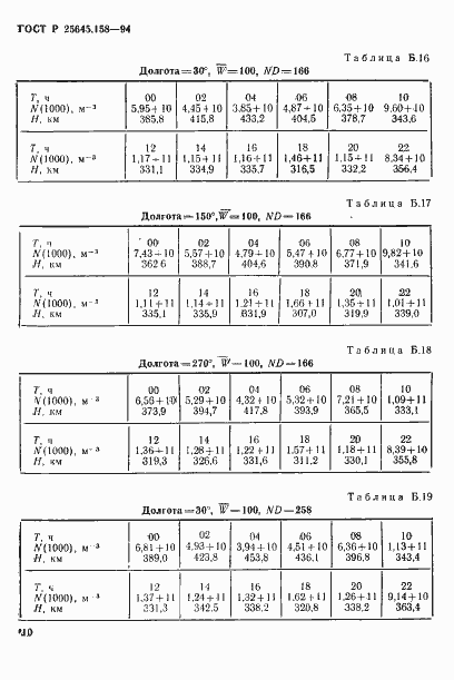Страница 13 ГОСТ Р 25645.158-94