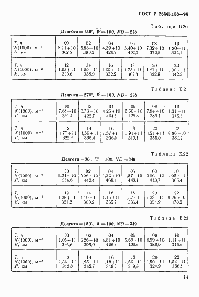 Страница 14 ГОСТ Р 25645.158-94