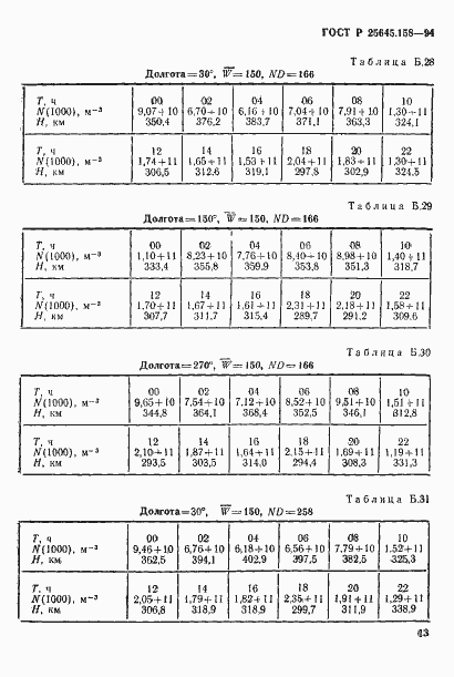Страница 16 ГОСТ Р 25645.158-94