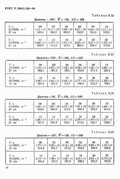 Страница 17 ГОСТ Р 25645.158-94