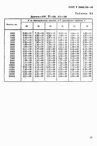 Страница 20 ГОСТ Р 25645.158-94