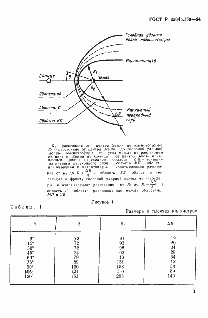 Страница 7 ГОСТ Р 25645.159-94