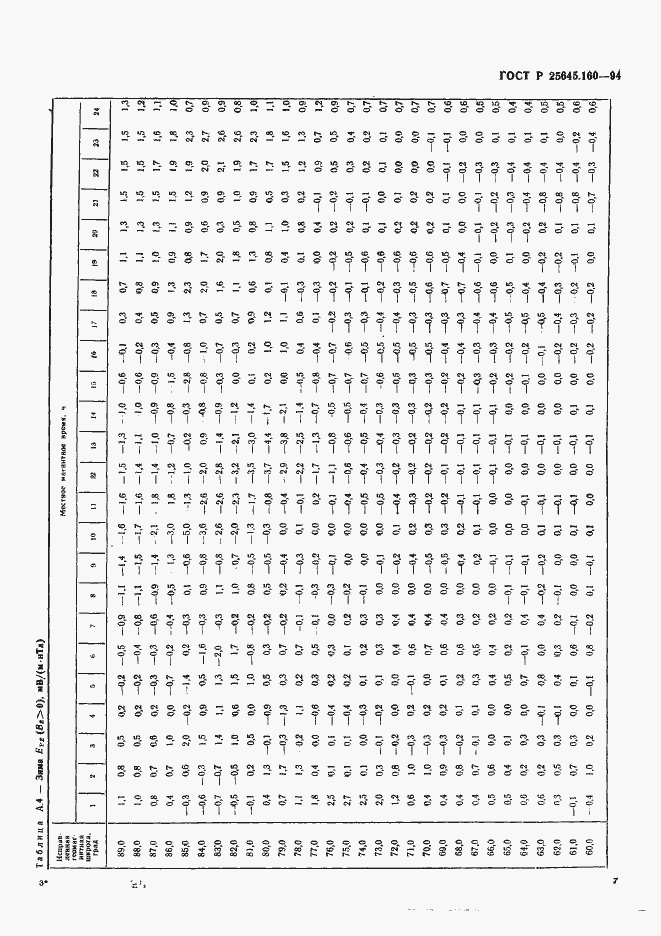 Страница 10 ГОСТ Р 25645.160-94