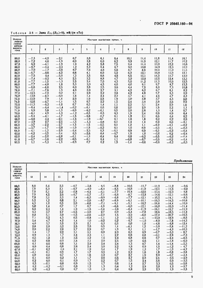 Страница 12 ГОСТ Р 25645.160-94