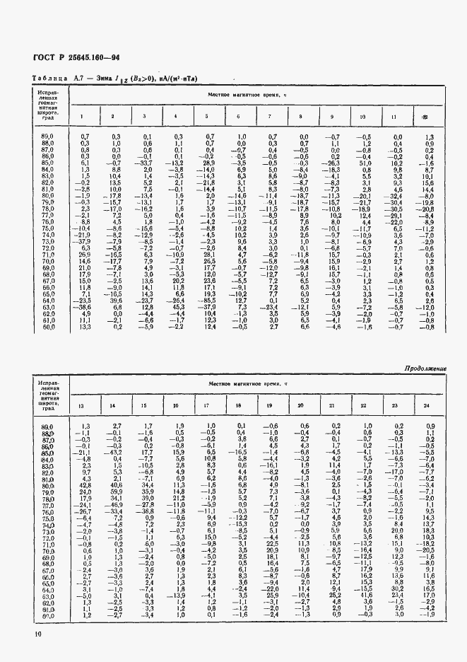 Страница 13 ГОСТ Р 25645.160-94