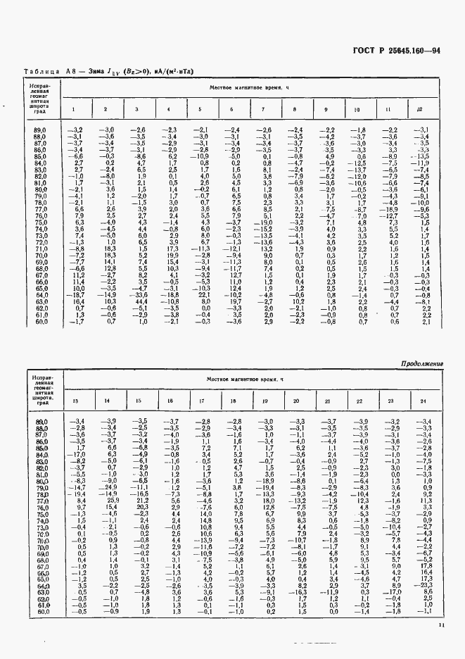 Страница 14 ГОСТ Р 25645.160-94