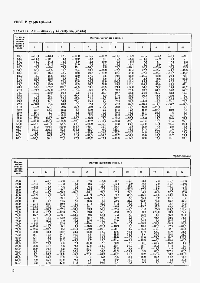 Страница 15 ГОСТ Р 25645.160-94