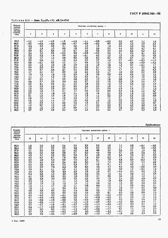 Страница 16 ГОСТ Р 25645.160-94