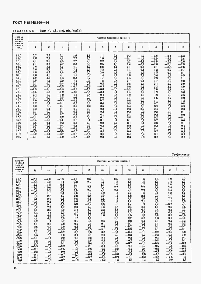 Страница 17 ГОСТ Р 25645.160-94