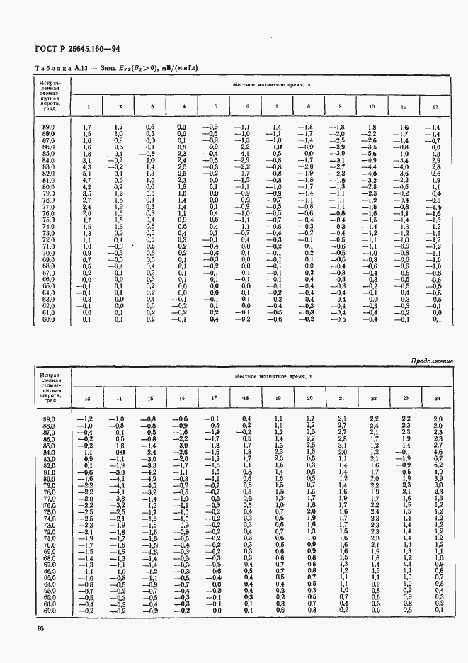 Страница 19 ГОСТ Р 25645.160-94