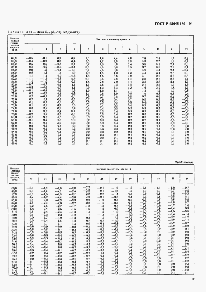 Страница 20 ГОСТ Р 25645.160-94