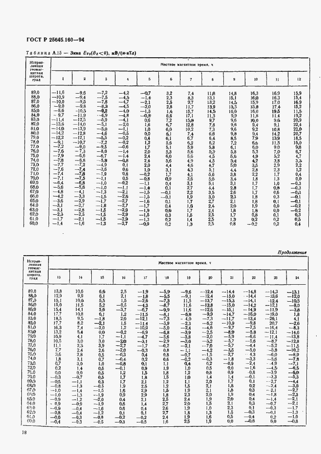 Страница 21 ГОСТ Р 25645.160-94