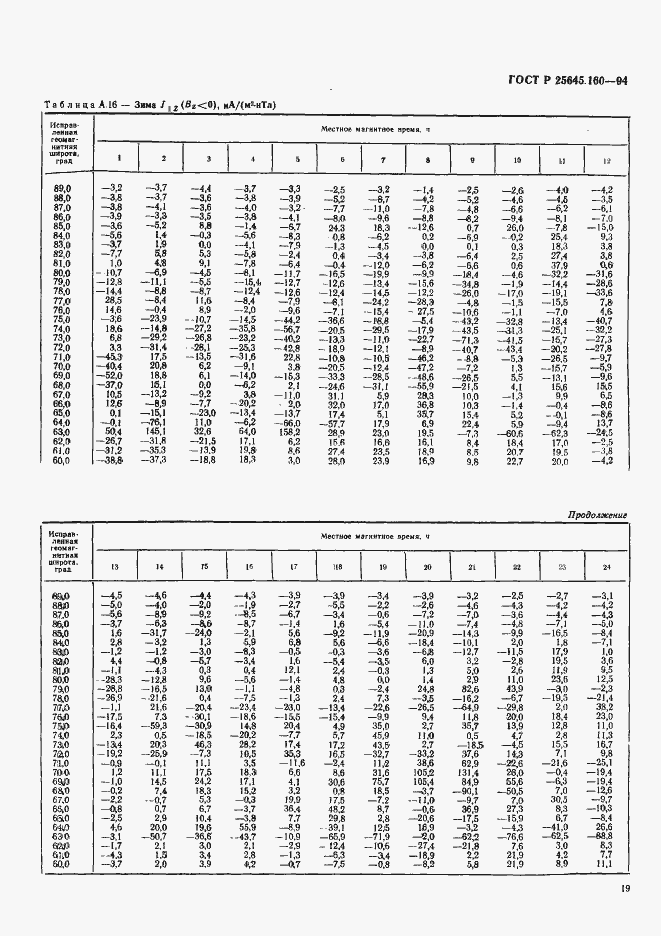 Страница 22 ГОСТ Р 25645.160-94