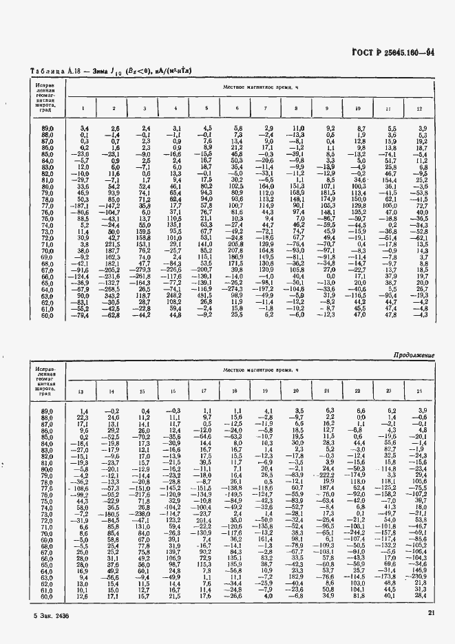 Страница 24 ГОСТ Р 25645.160-94