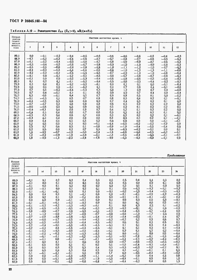 Страница 25 ГОСТ Р 25645.160-94