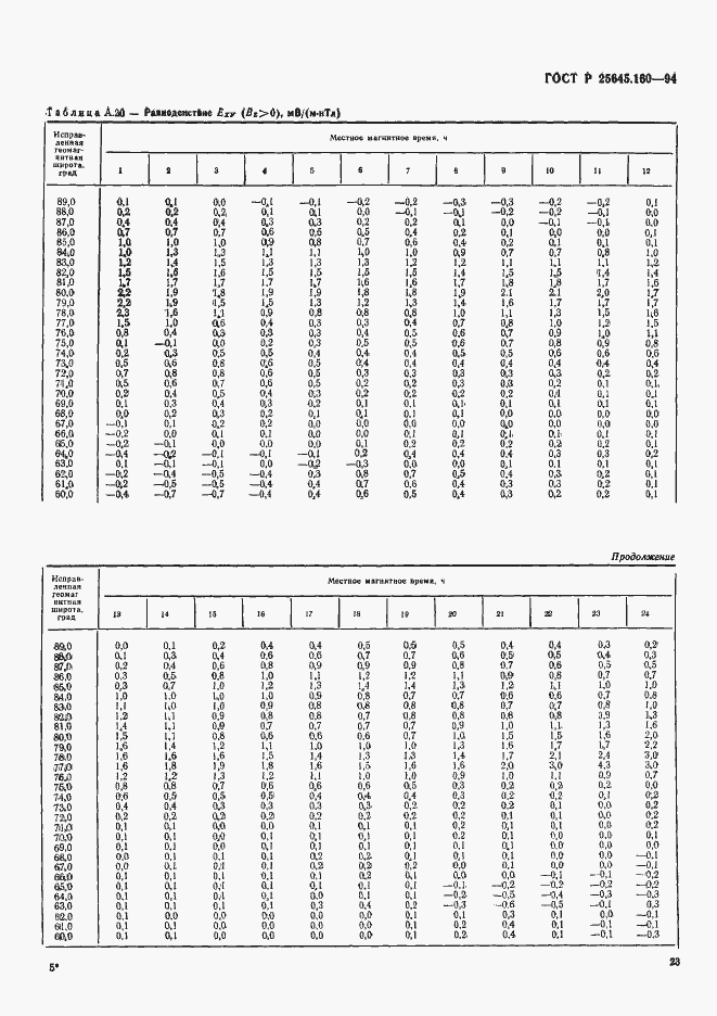 Страница 26 ГОСТ Р 25645.160-94