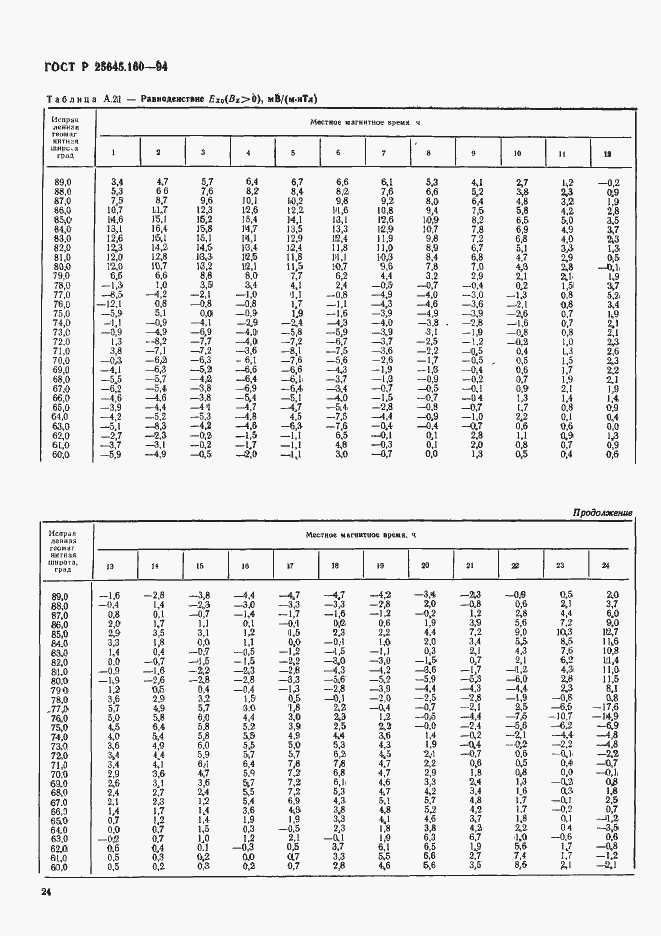 Страница 27 ГОСТ Р 25645.160-94