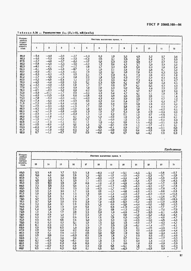 Страница 30 ГОСТ Р 25645.160-94