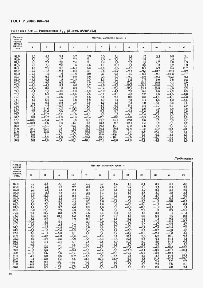 Страница 31 ГОСТ Р 25645.160-94
