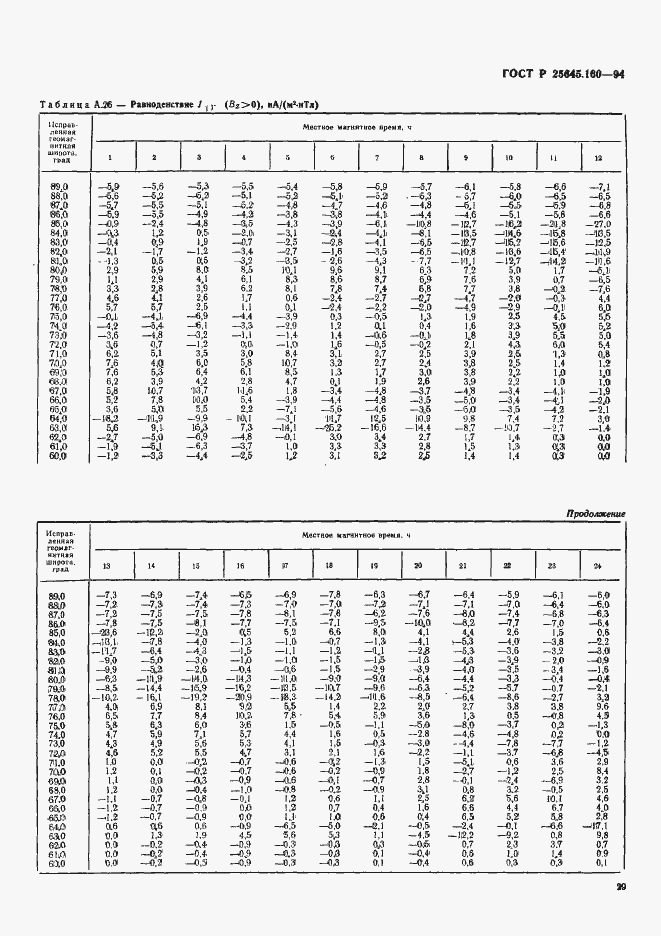 Страница 32 ГОСТ Р 25645.160-94