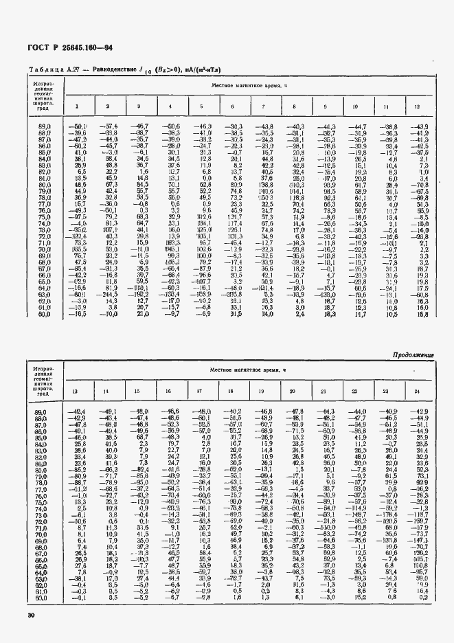 Страница 33 ГОСТ Р 25645.160-94