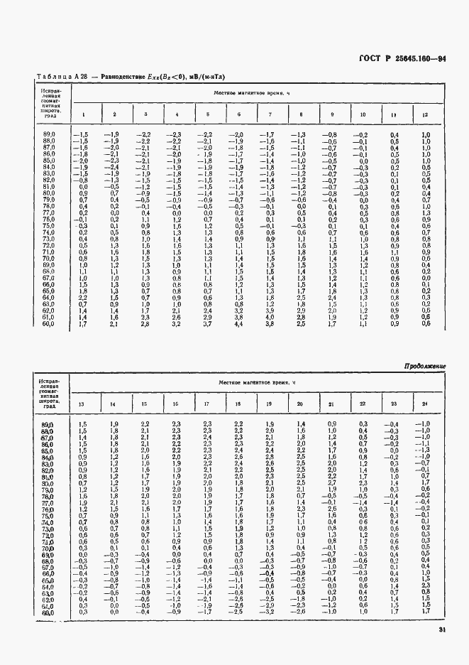 Страница 34 ГОСТ Р 25645.160-94