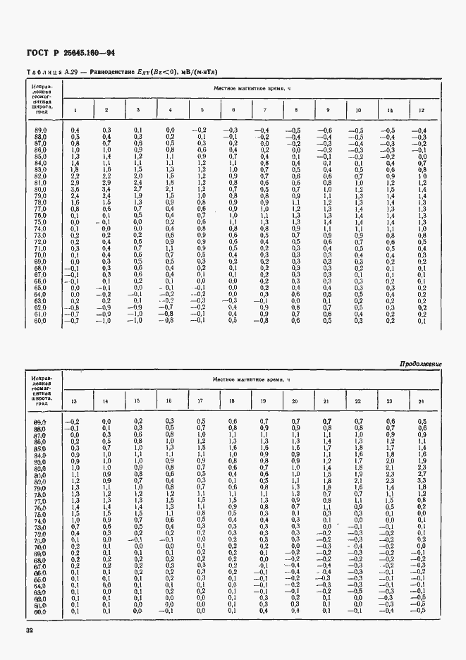 Страница 35 ГОСТ Р 25645.160-94