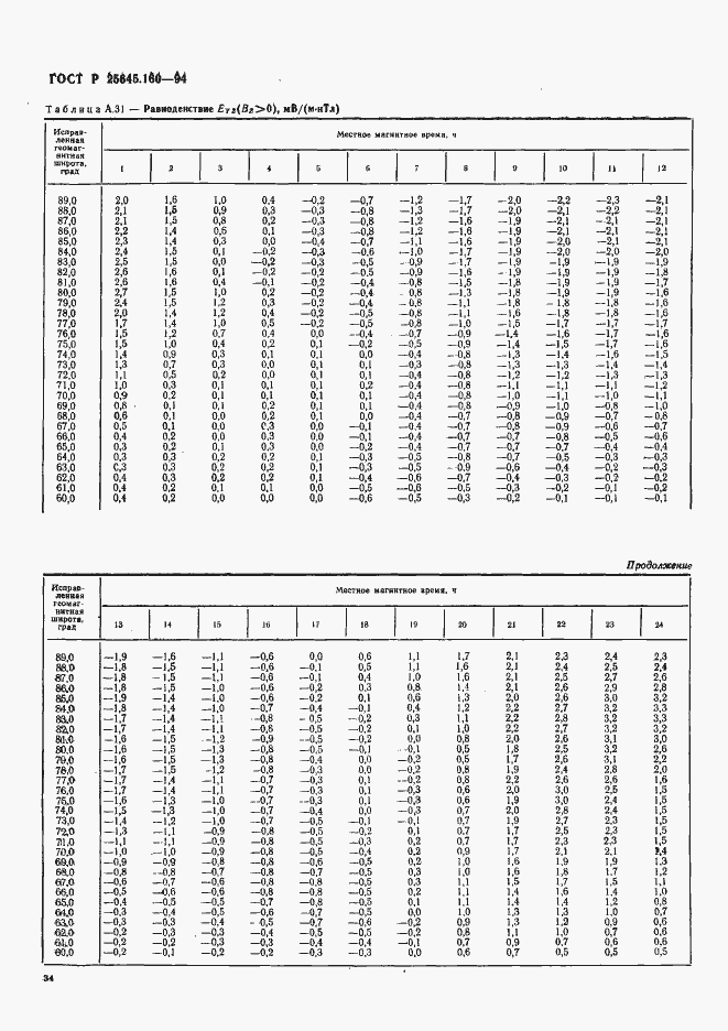 Страница 37 ГОСТ Р 25645.160-94