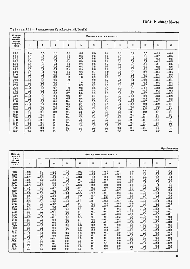 Страница 38 ГОСТ Р 25645.160-94