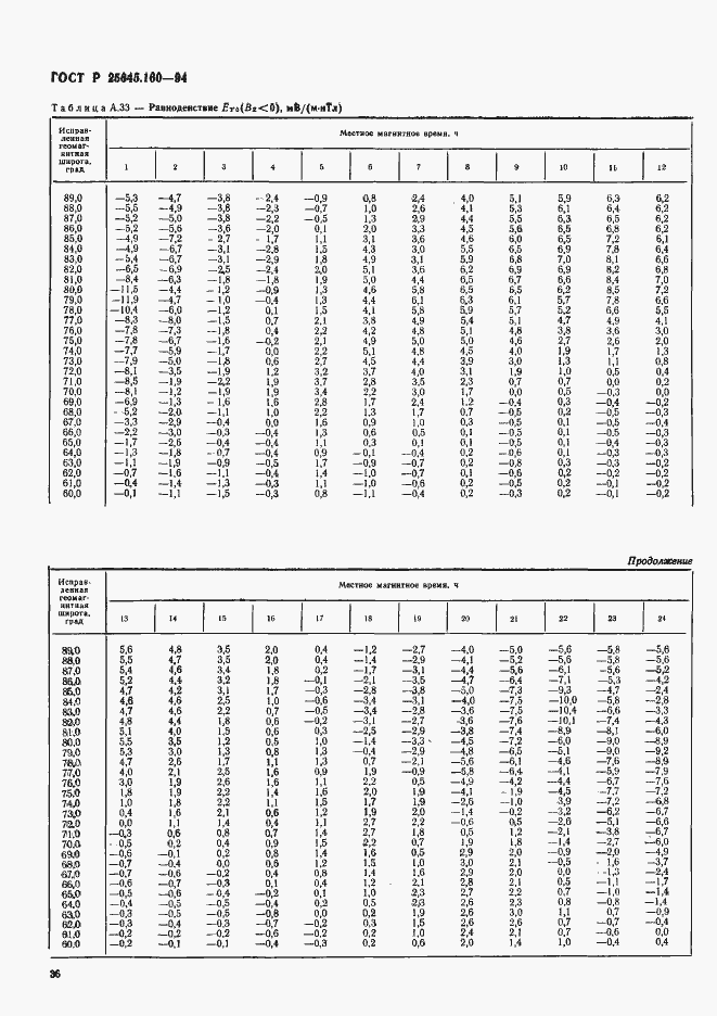 Страница 39 ГОСТ Р 25645.160-94