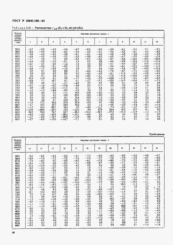 Страница 41 ГОСТ Р 25645.160-94