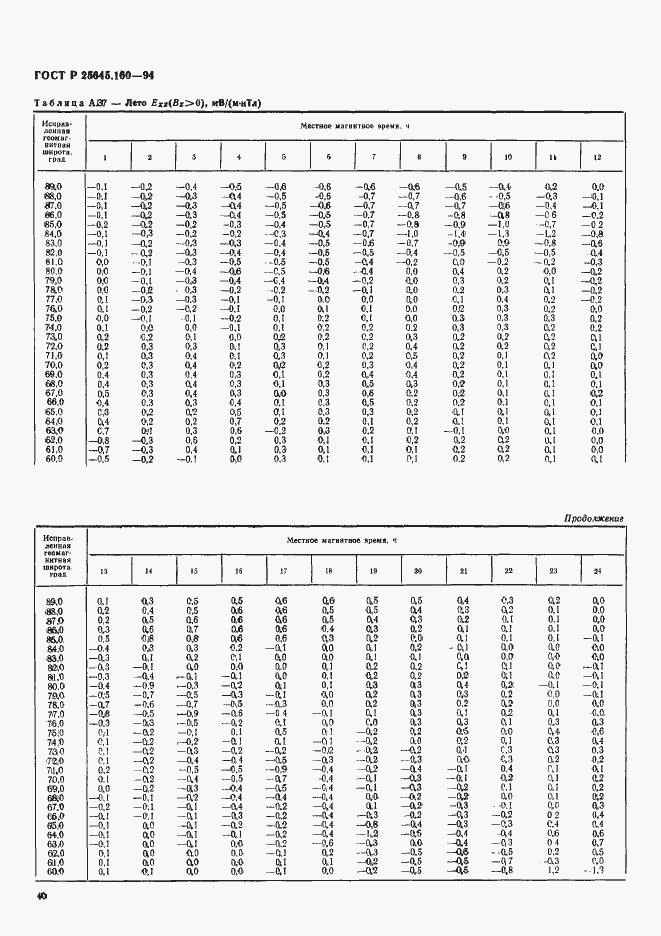 Страница 43 ГОСТ Р 25645.160-94