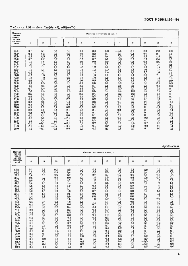 Страница 44 ГОСТ Р 25645.160-94