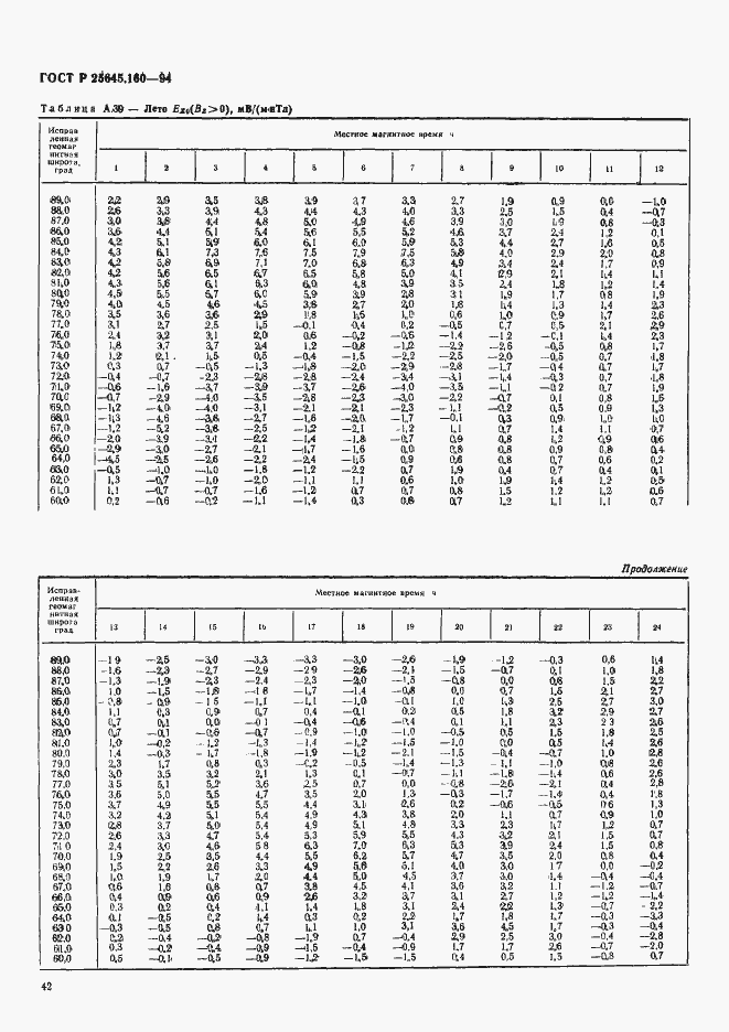 Страница 45 ГОСТ Р 25645.160-94