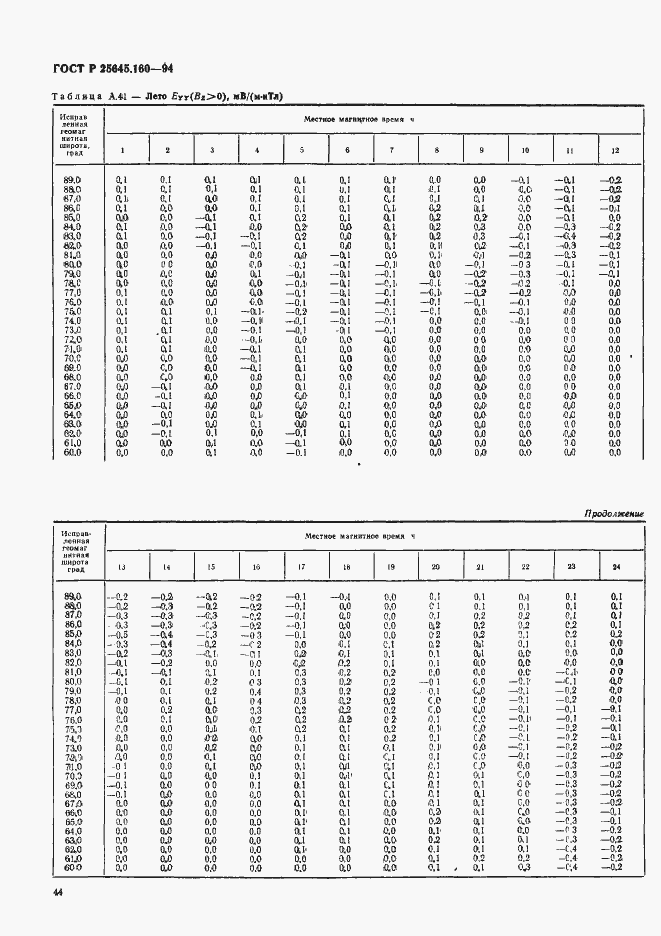 Страница 47 ГОСТ Р 25645.160-94