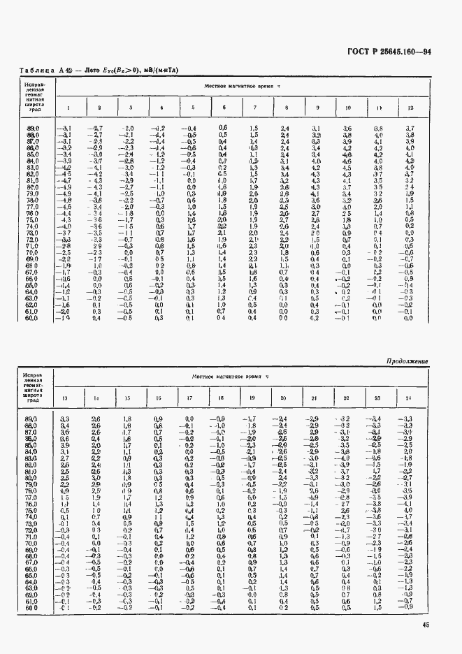 Страница 48 ГОСТ Р 25645.160-94