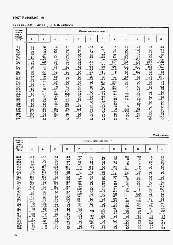 Страница 49 ГОСТ Р 25645.160-94