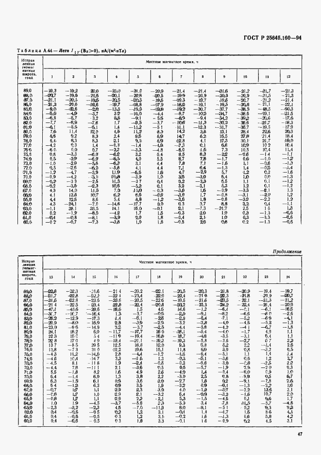 Страница 50 ГОСТ Р 25645.160-94