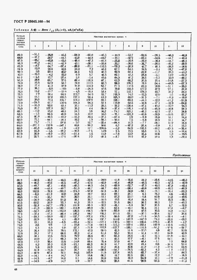 Страница 51 ГОСТ Р 25645.160-94