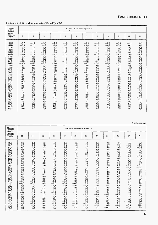 Страница 52 ГОСТ Р 25645.160-94