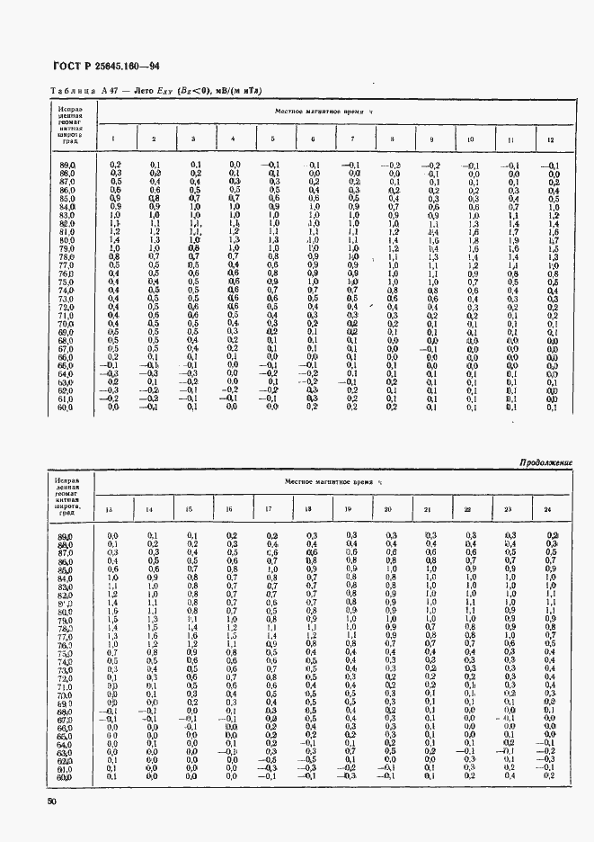 Страница 53 ГОСТ Р 25645.160-94