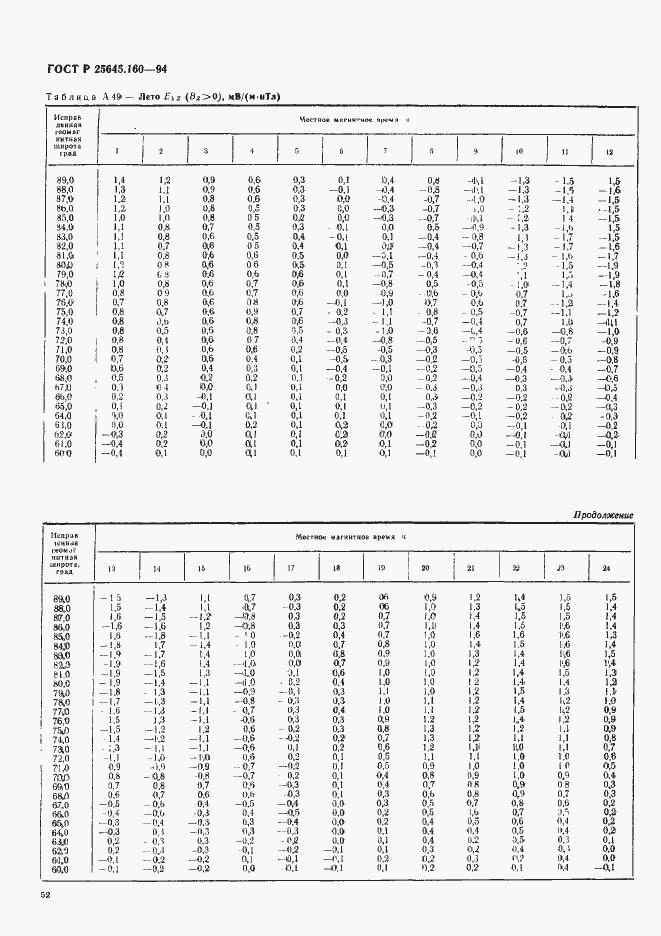 Страница 55 ГОСТ Р 25645.160-94